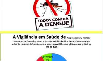 Prefeitura Municipal de Araputanga Antecipa combate contra o mosquito da dengue: “Prevenir é melhor que remediar”