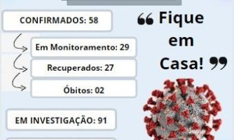 BOLETIM EPIDEMIOLÓGICO APONTA NOVAS NOTICIAS DO COVID-19 EM ARAPUTANGA/MT .