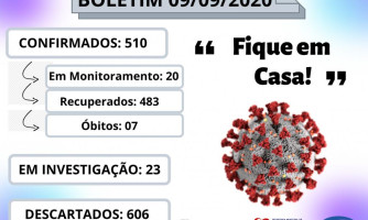 BOLETIM EPIDEMIOLÓGICO DO DIA 09 DE SETEMBRO.