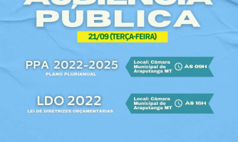Audiência Pública - LDO-2022, PPA-2022/2025