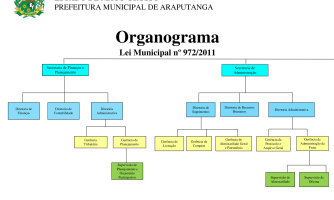 Organograma da Prefeitura Municipal de Araputanga - MT