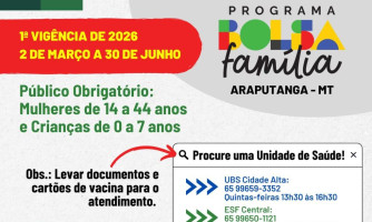 ACOMPANHAMENTO DE SAÚDE DO BOLSA FAMÍLIA