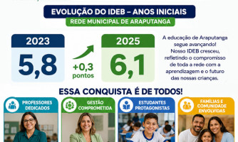 EDUCAÇÃO DE ARAPUTANGA NO IDEB