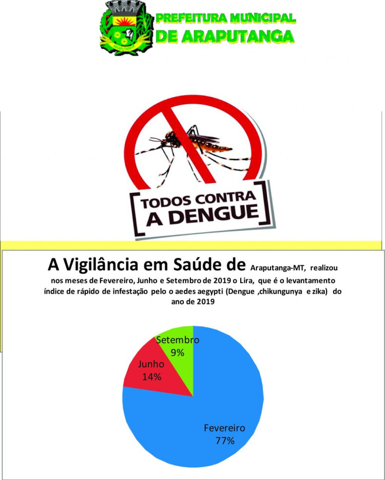 Prefeitura Municipal de Araputanga Antecipa combate contra o mosquito da dengue: “Prevenir é melhor que remediar”