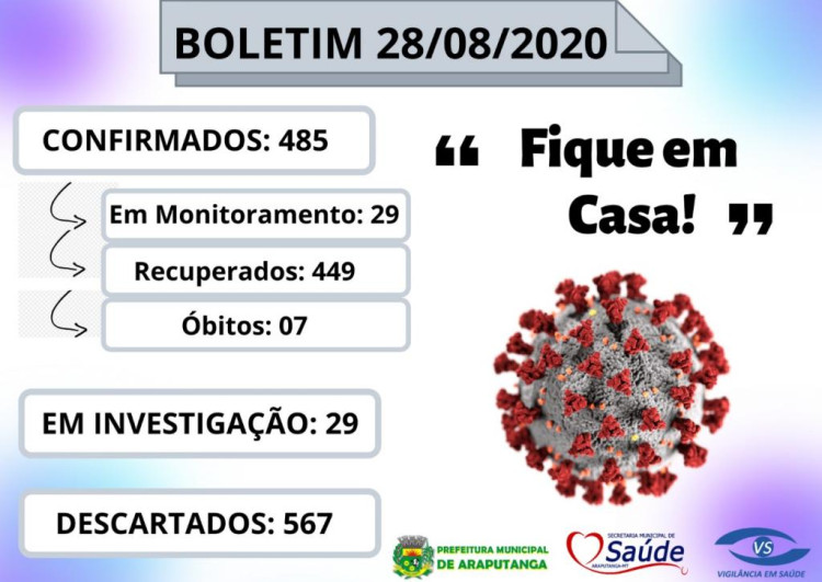 Boletim dos casos  2020-08-28 do MUNICÍPIO DE ARAPUTANGA