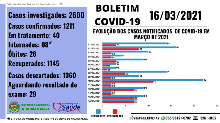 PREVINA-SE E PROTEJA QUEM VOCÊ AMA SE CUIDANDO .