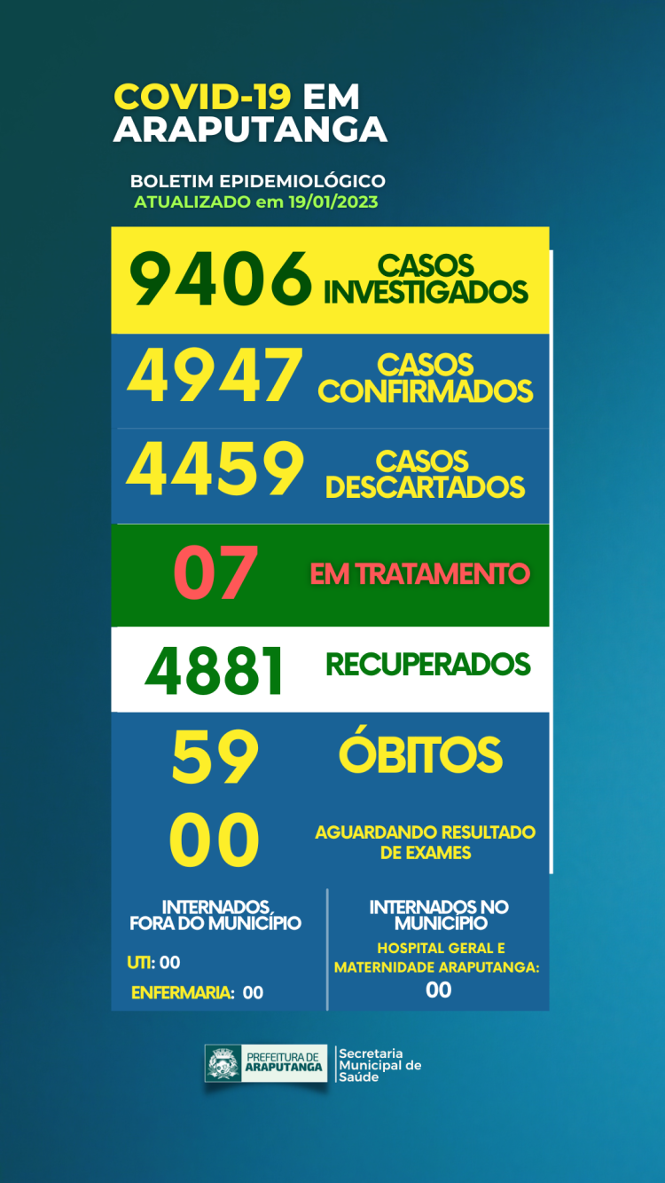 Boletim Epidemiológico dos casos de COVID-19 no município de Araputanga-MT do dia 19/01/2023