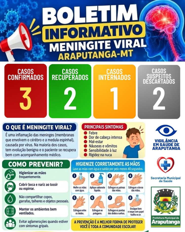 CASOS DE MENINGITE 2026