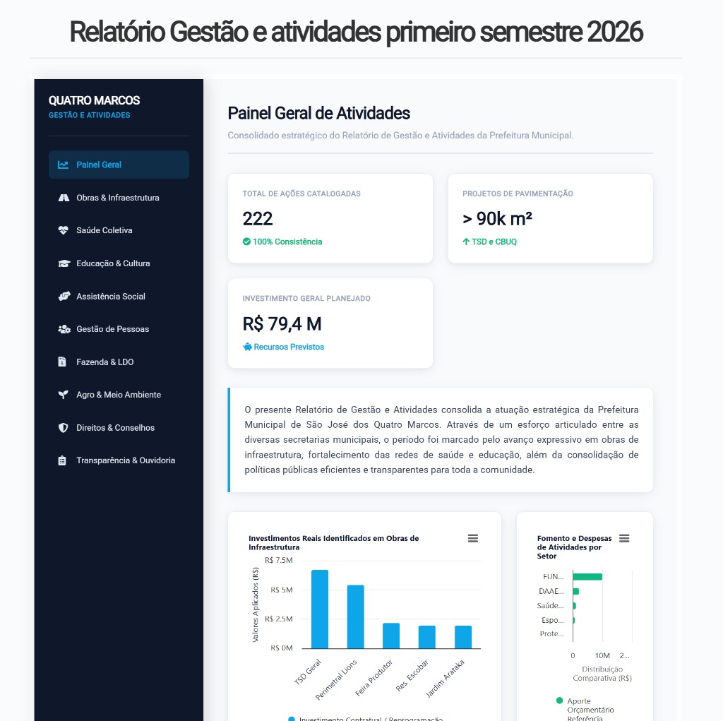 Screenshot de Relatório Gestão e Atividades