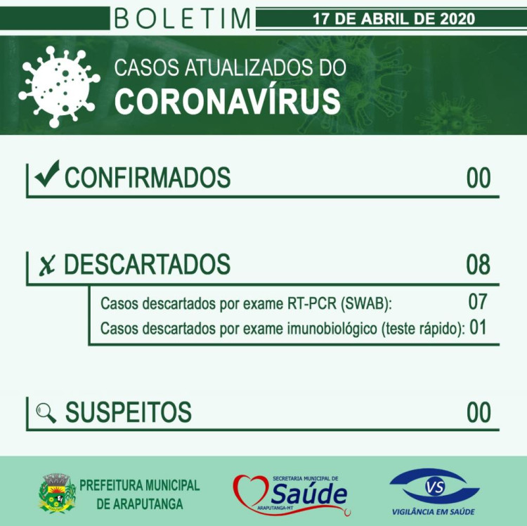 NOVO BOLETIM INFORMATIVO DO CORONAVÍRUS