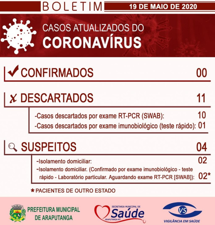 BOLETIM EPIDEMIOLÓGICO