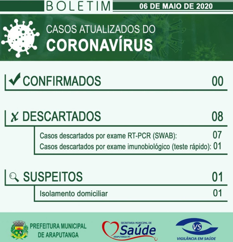 BOLETIM EPIDEMIOLÓGICO
