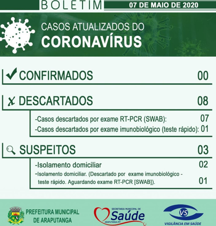 NOVO BOLETIM EPIDEMIOLÓGICO
