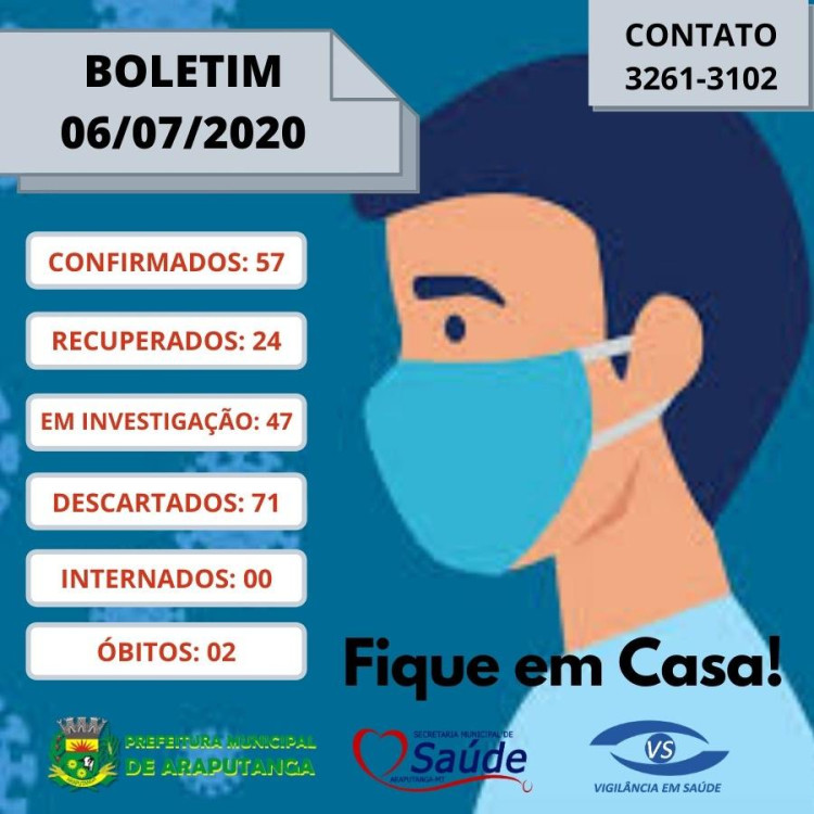 BOLETIM EPIDEMIOLÓGICO DESTA SEGUNDA-FEIRA.