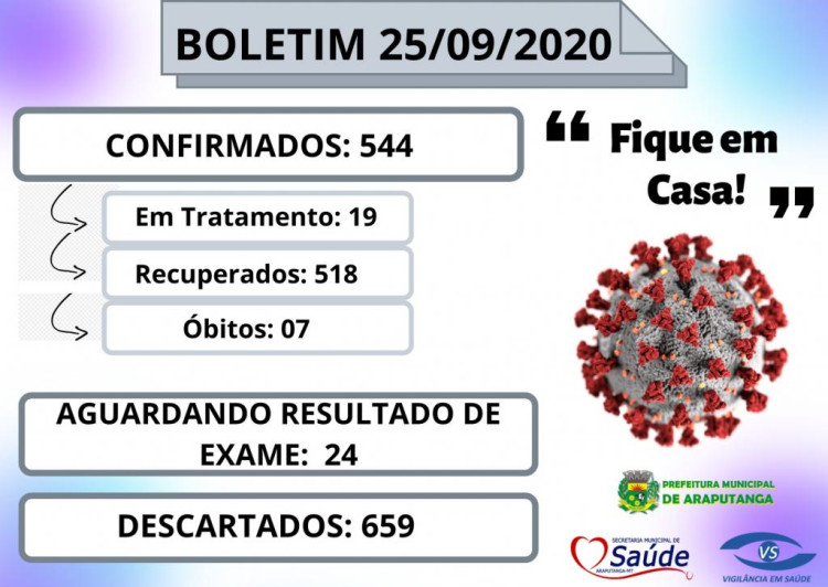 BOLETIM EPIDEMIOLÓGICO DO DIA 25 DE SETEMBRO.