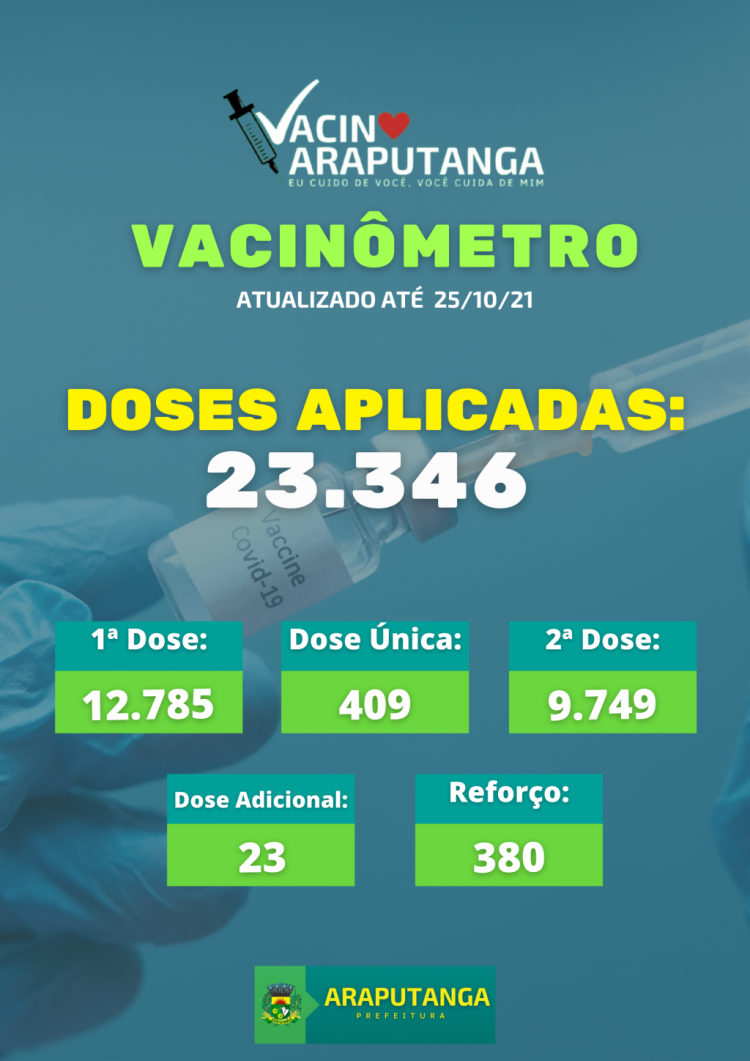 Vacinômetro de Araputanga